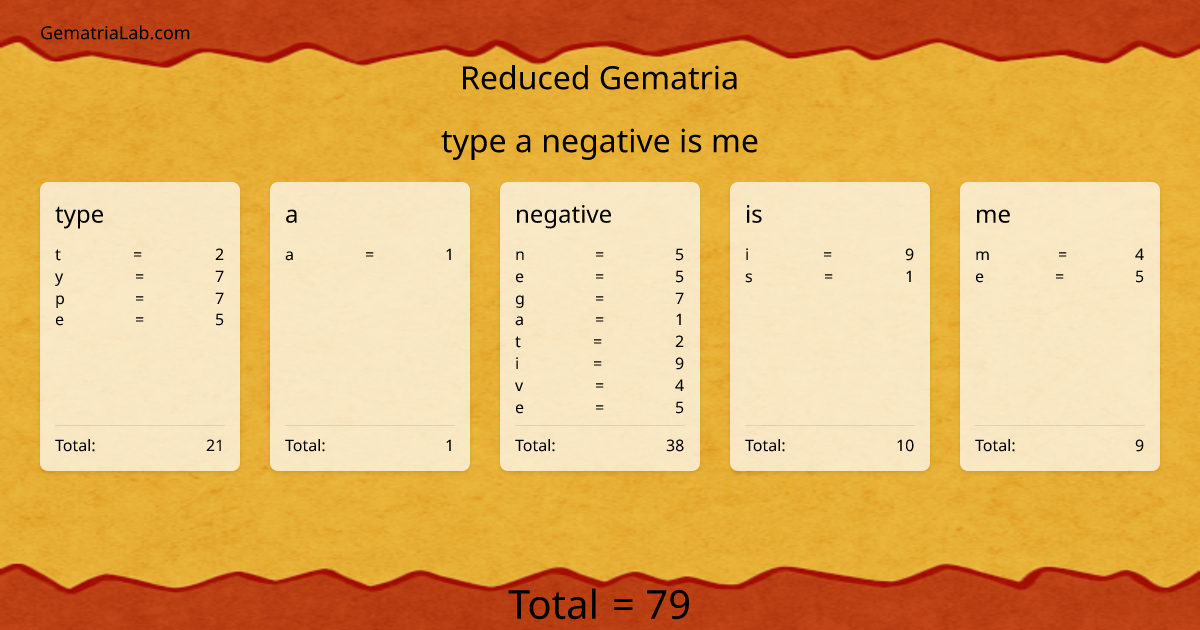 type a negative is me in reduced Gematria
